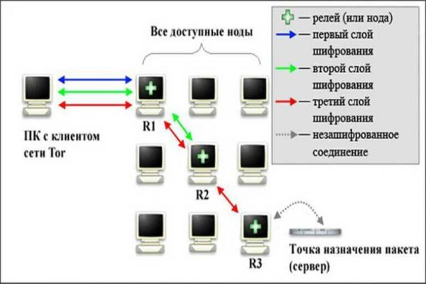 Как войти на сайт кракен