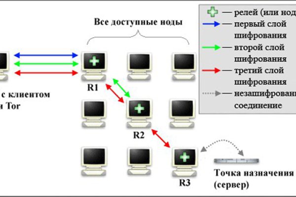 Kraken даркнет рынок