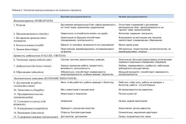 Кракен официальное зеркало 2024